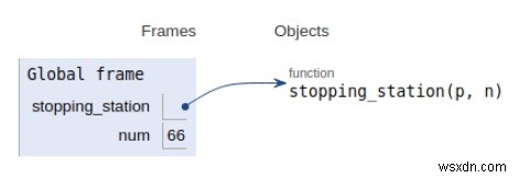 停止ステーション問題の数のためのPythonプログラム 