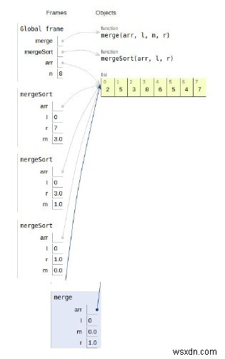 マージソート用のPythonプログラム 