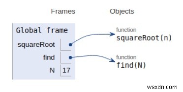 コインが三角形に配置されているときの最大の高さのためのPythonプログラム 