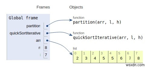 反復クイックソート用のPythonプログラム 