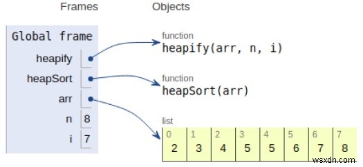 ヒープソート用のPythonプログラム 