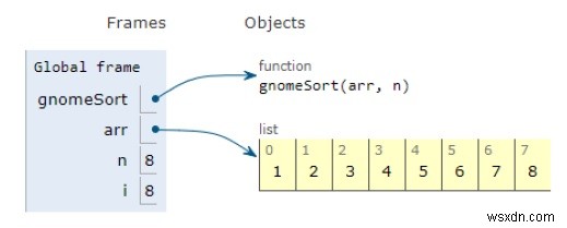 ノームソート用のPythonプログラム 