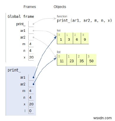 2つのソートされた配列から最も近いペアを見つけるためのPythonプログラム 