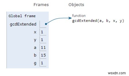 拡張ユークリッドアルゴリズムのためのPythonプログラム 