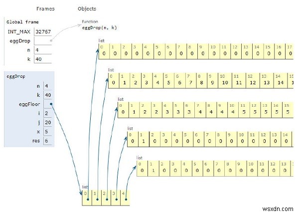 卵を落とすパズルのためのPythonプログラム 