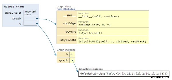 有向グラフでサイクルを検出するためのPythonプログラム 