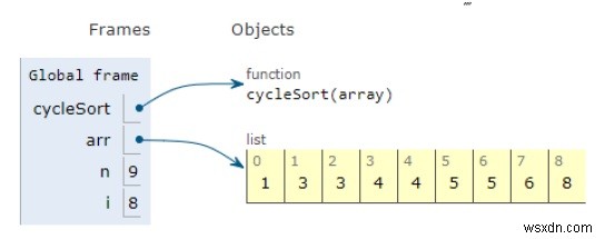 サイクルソート用のPythonプログラム 