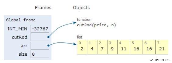 ロッドを切るためのPythonプログラム 