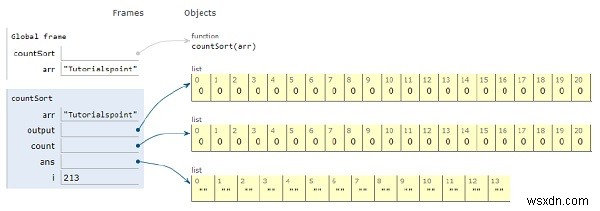 ソートをカウントするためのPythonプログラム 