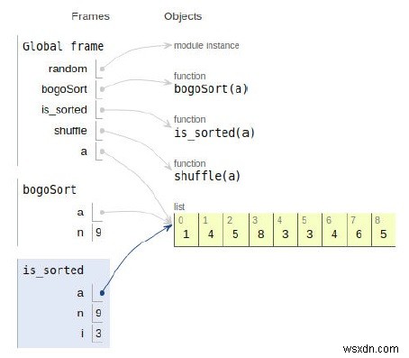 BogoSortまたは順列ソート用のPythonプログラム 