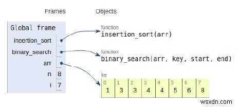 バイナリ挿入ソート用のPythonプログラム 