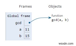 基本的なユークリッドアルゴリズムのためのPythonプログラム 