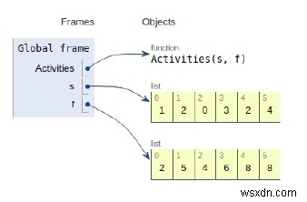 アクティビティ選択問題のためのPythonプログラム 