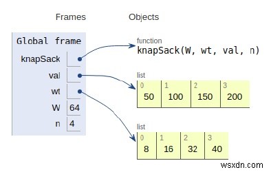 0-1ナップサック問題のためのPythonプログラム 