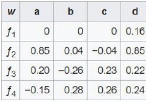 Pythonのバーンズリーのシダ 