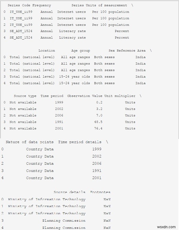 Pythonプログラムによるデータ分析と視覚化 