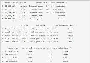 Pythonプログラムによるデータ分析と視覚化 