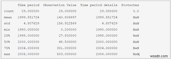 Pythonプログラムによるデータ分析と視覚化 