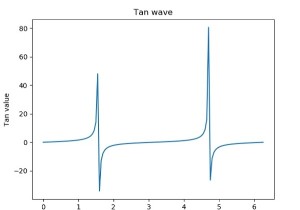 Pythonでのグラフプロット 