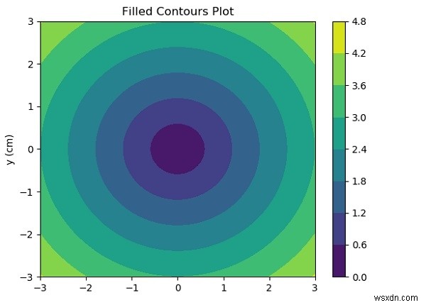 Pythonでのグラフプロット 