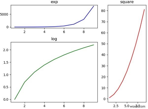 Pythonでのグラフプロット 