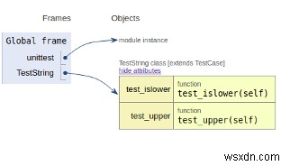 Unittestを使用したPythonプログラムでのユニットテスト 