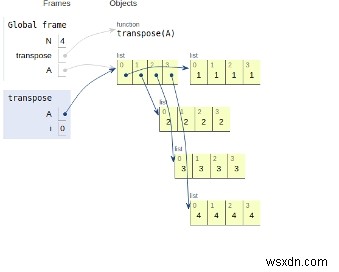 行列の転置を見つけるPythonプログラム 