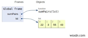 リスト内のすべてのペア間の絶対差の合計を見つけるPythonプログラム 