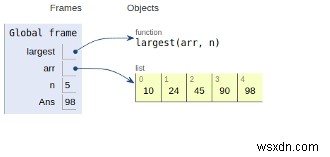 配列内の最大の要素を見つけるPythonプログラム 