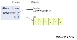 指定された配列が単調であるかどうかを確認するPythonプログラム 