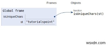 文字列にすべての一意の文字が含まれているかどうかを確認するPythonプログラム 