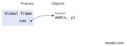 2つの数値を追加するPythonプログラム 