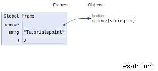 Pythonプログラムで文字列からn番目の文字を削除する 