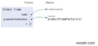 Pythonプログラムの数値の一意の素因数の積 