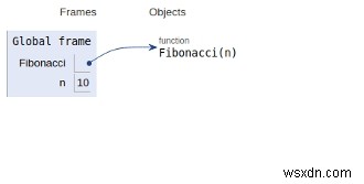 PythonプログラムのN番目のフィボナッチ数 