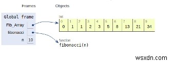 PythonプログラムのN番目のフィボナッチ数 