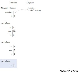 PythonプログラムのN番目のカタラン数 