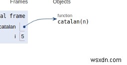 PythonプログラムのN番目のカタラン数 