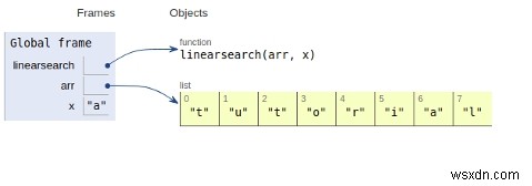 Pythonプログラムでの線形探索 