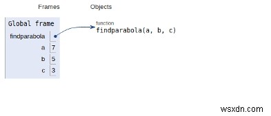 Pythonプログラムで放物線の頂点、焦点、方向を見つける 