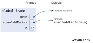 数の奇数因子の合計を見つけるためのPythonプログラム 