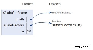 数の偶数因子の合計を見つけるためのPythonプログラム 