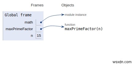 数の最大の素因数を見つけるためのPythonプログラム 