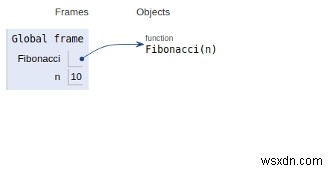 フィボナッチ数のPythonプログラム 