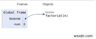 数の階乗のためのPythonプログラム 