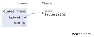 数の階乗のためのPythonプログラム 