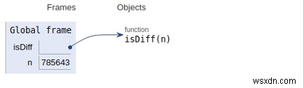 奇数桁と偶数桁の合計の差のためのPythonプログラム 