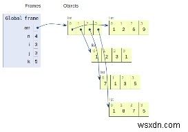 行列をZ形式で印刷するPythonプログラム 