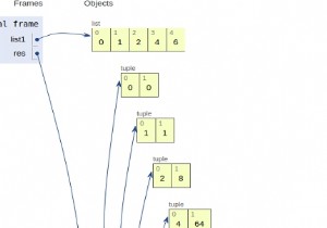 指定されたリストからタプルのリストを作成するPythonプログラムで、各タプルに番号とそのキューブが含まれています 