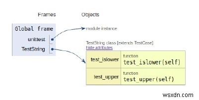 Unittestを使用したPythonでのユニットテスト 